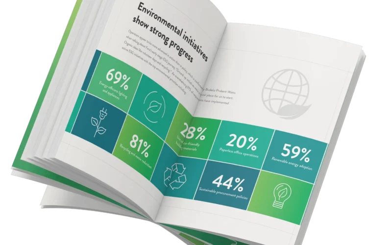 Open pages of the ESG report showing survey statistics